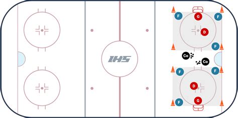 ice hockey drills small area games